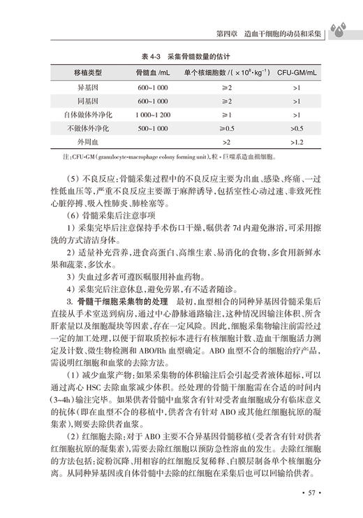 造血干细胞移植临床护理手册 方云 毛靖 临床常见症状护理 造血干细胞移植病房标准化管理移植预处理 人民卫生出版社9787117351027 商品图4