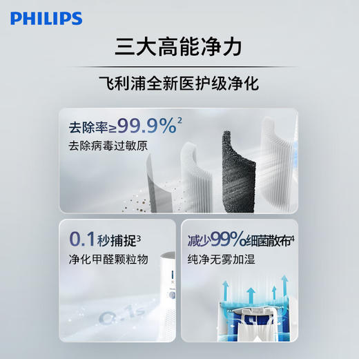 飞利浦（PHILIPS）无雾加湿医护级空气净化器 除甲醛净化除异味 净化加湿二合一无雾加湿智能互联AC3737/00 商品图2