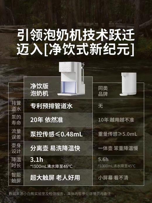 9楼母婴生活馆 小白熊智能恒温定量调奶器自动出水泡奶机 吊牌价：899~1099元 活动价：399~639元 商品图1