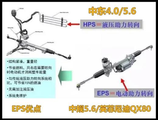 EPS电子随速转向系统/英菲尼迪QX80/中规5.6原车件 商品图3