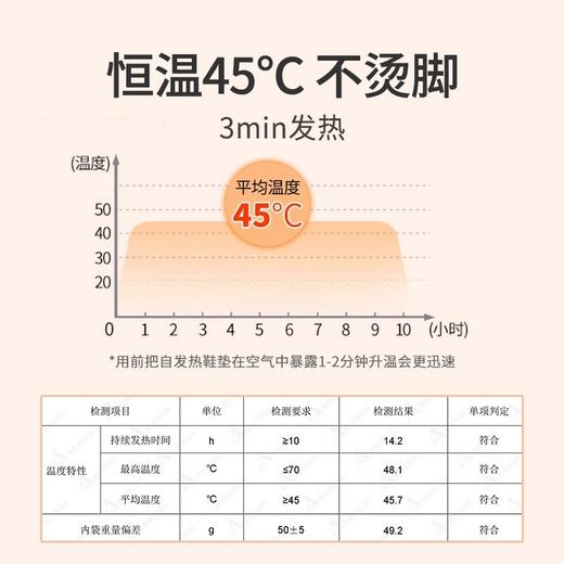 【持续暖脚10小时！暖足贴】即拆即热，不硌脚不烫脚，暖脚贴鞋垫暖宝宝加热暖足帖鞋垫发热贴一次性发热鞋垫特价清仓 商品图3