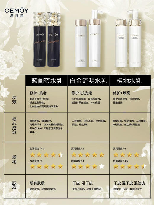 CEMOY澳诗茉澳铂蓝耀精华水乳特别套装（水乳礼盒) 商品图4