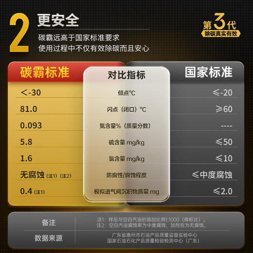 「固特威」第三代碳霸S复合型燃油宝 商品图2