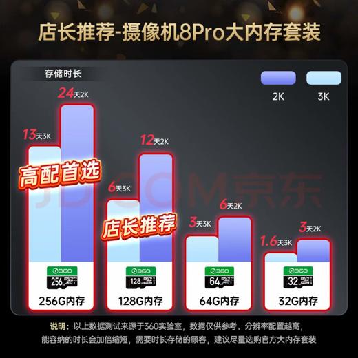 【专属】新品上市360摄像头 8Pro 500万像素 微光全彩 AI人形侦测 手机查看 双频WiFi 家用监控 云台摄像头 宝宝 监护器 商品图2