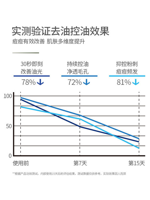 比度克洗面奶横扫油光洁面膏120g 清洁控油 商品图5