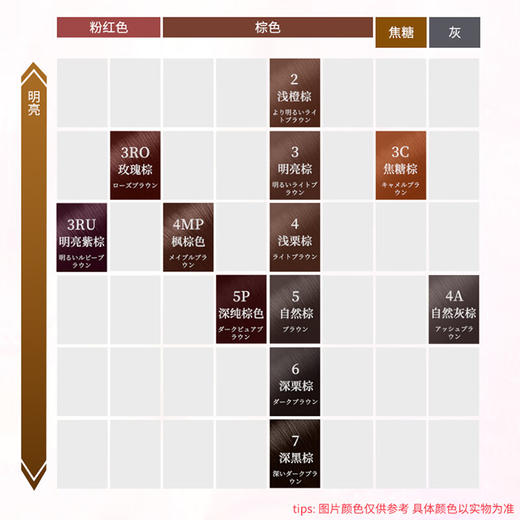 日本宣若染发霜80g 多色可选遮盖白发 112173/112174/112175/112080/112081/112082/112083/112084/112085/112086 商品图2