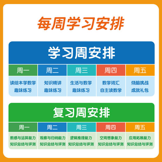 【V一亩宝盒 】4-6岁数学全脑启蒙盒 思维模型建 商品图6