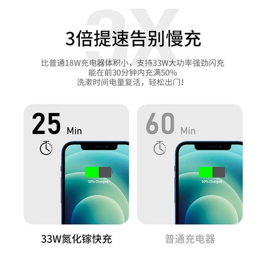 双口PD快充A+C快充GaN33W氮化镓充电器中规适用苹果14多口快充充电器 商品图2