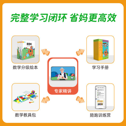 【V一亩宝盒 】4-6岁数学全脑启蒙盒 思维模型建 商品图4