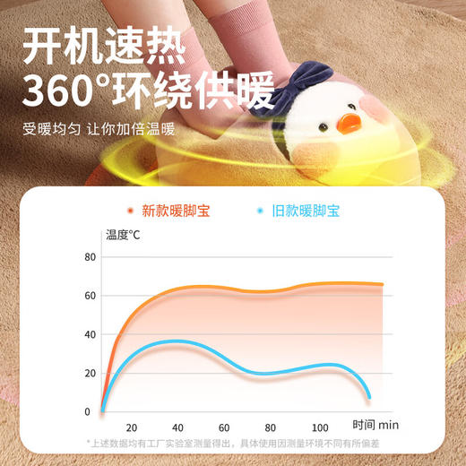 澳柯玛 AUCMA 暖脚宝 暖脚神器 暖脚鞋 暖宝宝 烘脚暖脚器 电暖鞋 多功能取暖器 烤火炉暖手暖腿送礼 商品图8