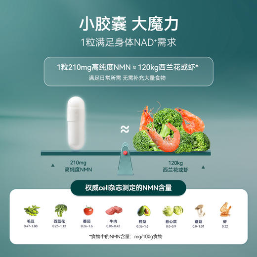 【益生好NMN21000 港版】 提升精力/高效补充NAD+ /整夜好眠/思维灵活/压力舒缓~ 商品图3