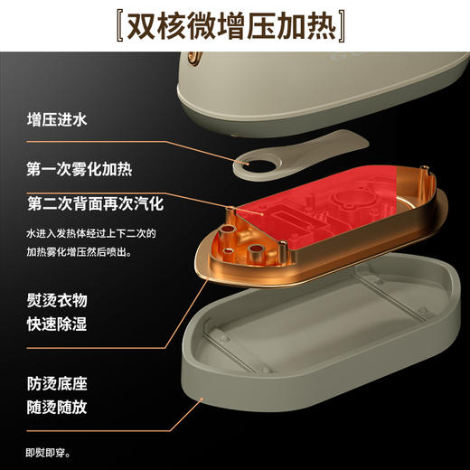【自营】谷格（GUGE）手持蒸汽电熨斗 G28A 商品图3