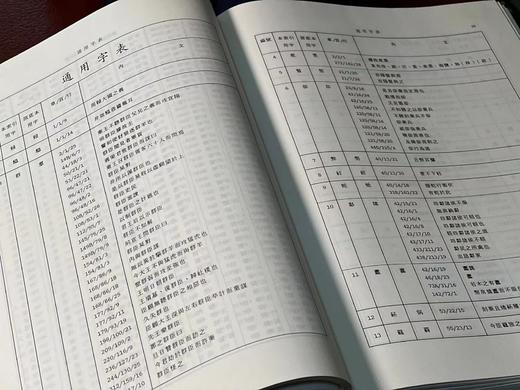 《先秦两汉古籍逐字索引丛刊》（共六种），香gang中文大学中国文化研究所编，16开，精装，约3000页，台湾商务印书馆1994初版。原价2300，售价580元。
  商品图8