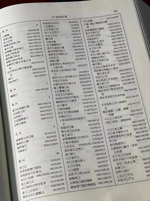 《先秦两汉古籍逐字索引丛刊》（共六种），香gang中文大学中国文化研究所编，16开，精装，约3000页，台湾商务印书馆1994初版。原价2300，售价580元。
  商品图13