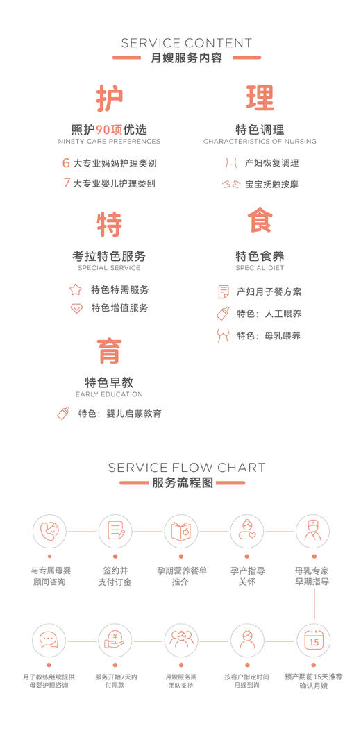 优质月嫂仅需8980元起——成都【考拉妈妈】月嫂 商品图4