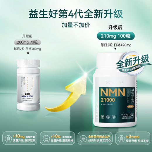 【益生好NMN21000 港版】 提升精力/高效补充NAD+ /整夜好眠/思维灵活/压力舒缓~ 商品图6