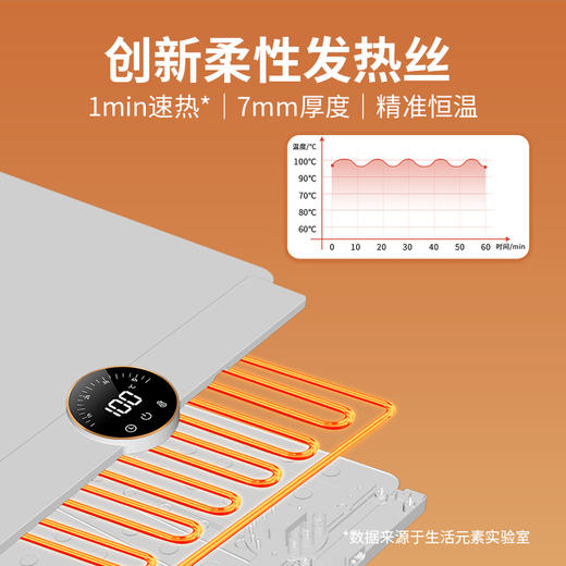 【可卷折防烫的暖菜板】生活元素卷折暖菜板N1 恒温保暖锁鲜 卷式设计 防滑防烫柔性专利面板 5档调温定时 易清洁 一擦即净 商品图6