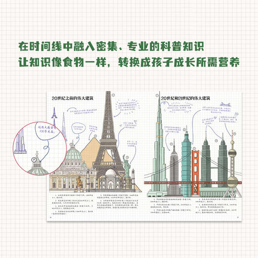 《它们怎么来的》 商品图2