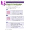 【中商原版】New GCSE Chemistry Edexcel Complete Revision & Practice incl. Online Edition Videos&Quizze 商品缩略图4