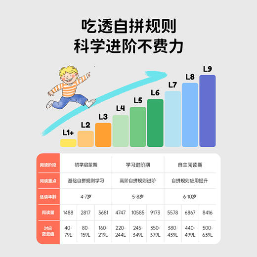 【主推】牛津阅读树 自然拼读系列升级版 各阶级套装(L1+~9) 规格自选 点读版 商品图3