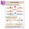 【中商原版】英国原版CGP教辅 KS3 Spanish Study Guide KS3 西班牙语学习指南 商品缩略图3