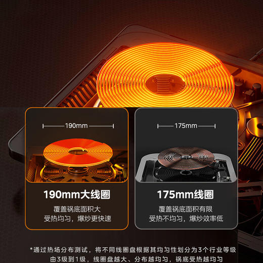 美的（Midea） 电磁炉带锅套装 家用大功率 电磁灶电火锅一体 柴火灶电磁灶电池炉2200W大火力 MC-22RB01 黄色 配汤锅+炒锅 商品图1