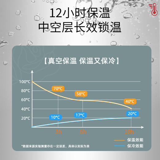 儒乐直饮保温杯✨火爆奥运会同款超人气运动水杯 💯出保温杯啦❗我们一个零头就够啦👏 商品图1