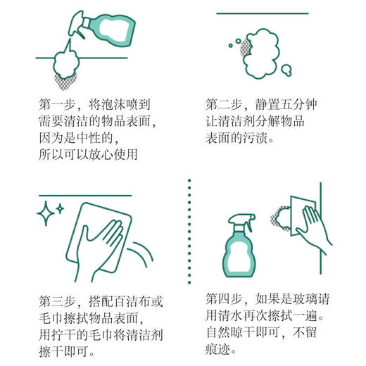 东邦 厨房浴室地板万能喷雾剂+替换装 商品图3