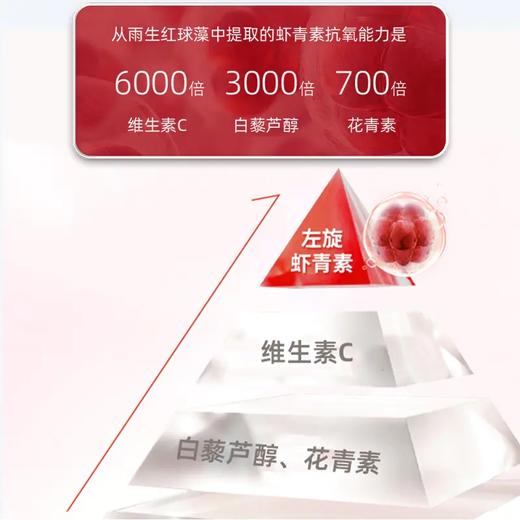 挪威Biokost 雨生红球藻虾青素胶囊 90粒/瓶 商品图2