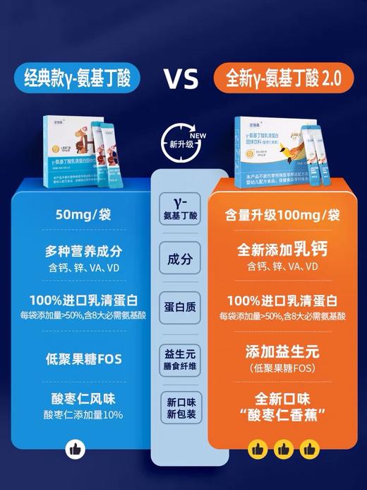 睡得好，长的高  【γ-氨基丁酸乳清蛋白固体饮料】酸枣仁香蕉味（70g(5g*14)）/盒 商品图4