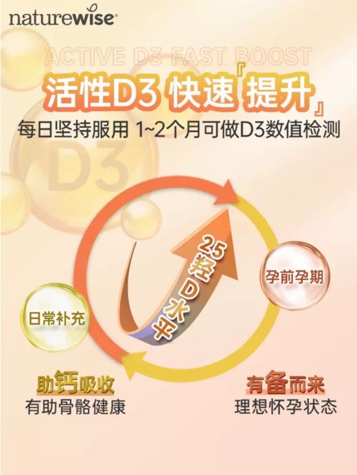 Naturewise2000iu活性25-羟基维生素D3 商品图1