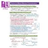 【中商原版】英国CGP A-Level Biology: AQA Year 1 & 2 Complete Revision & Practice with Online Edition 商品缩略图4