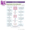 【中商原版】New GCSE Chemistry Edexcel Complete Revision & Practice incl. Online Edition Videos&Quizze 商品缩略图2