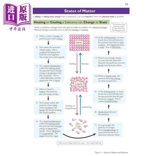 【中商原版】New GCSE Chemistry Edexcel Complete Revision & Practice incl. Online Edition Videos&Quizze 商品图2
