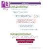 【中商原版】New GCSE Biology Edexcel Complete Revision & Practice incl. Online Edition Videos&Quizzes 商品缩略图2