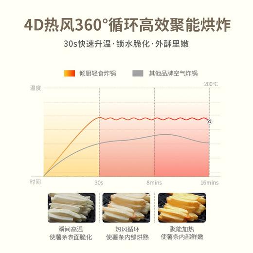 【家居】倾厨 HIMEJI   空气炸锅家用3.5L大容量小型多功能空气电炸锅 商品图4