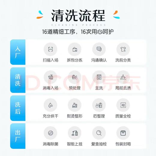 【华一限时优惠】洗衣服务 衣鞋任洗2件 干洗服务 商品图2