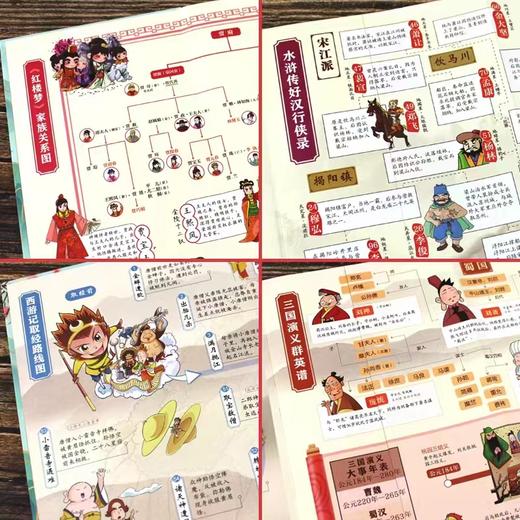 古风折书—四大名著思维导图漫画版（东北师范大学出版社） KB 商品图2