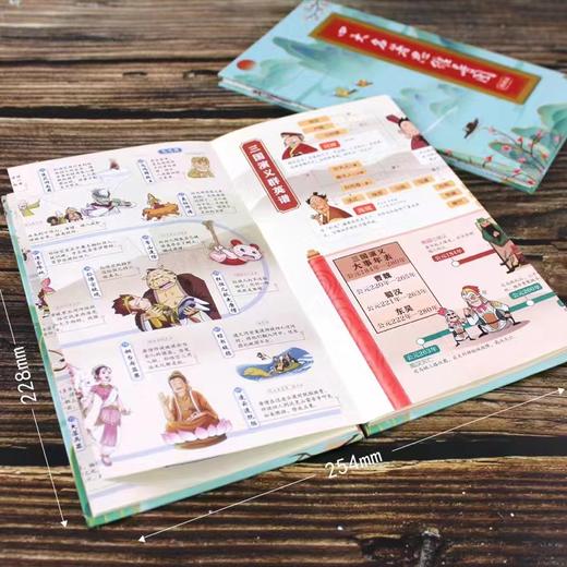 古风折书—四大名著思维导图漫画版（东北师范大学出版社） KB 商品图1