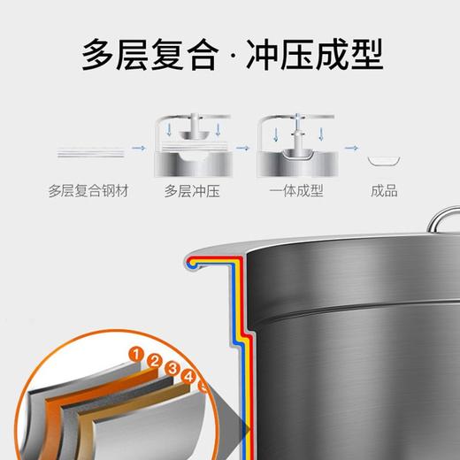 康巴赫汤锅304不锈钢煲锅炖汤锅德式直身复底多用锅22cm 商品图4