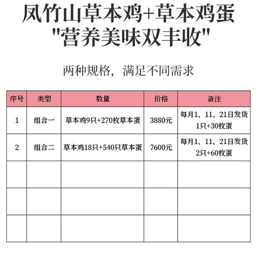 东升农场 凤竹山草本鸡 蛋 组合 散养走地鸡 土鸡蛋 农家蛋 商品图5