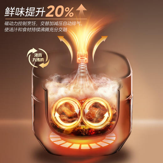 美的（Midea）速嫩感电压力锅 6分钟一道菜 家用智能5L IH猛火2200W 顶置面板 双钢胆高压锅电饭煲MY-S572N 商品图7