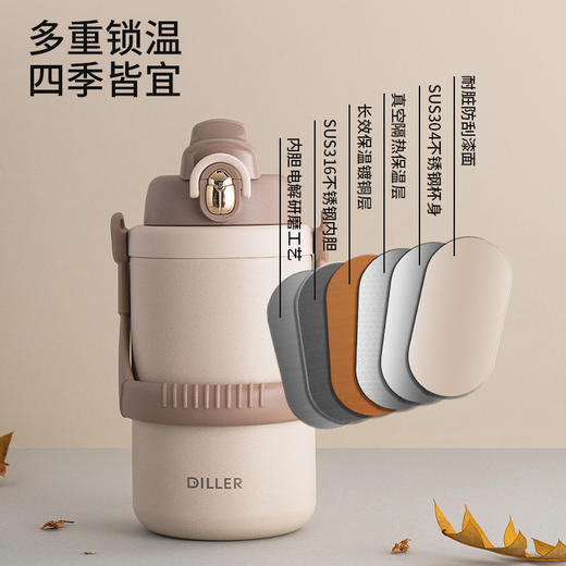 「1500ml大容量！颜值派」保温杯大容量便携户外颜值316不锈钢男女士通用保温保冷餐饮用具 商品图3