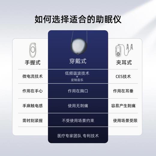 ibuzz睡眠低频穿戴式助眠器 商品图2