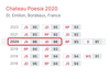 【跨境】谱诗酒庄干红 Chateau Poesia 2020 商品缩略图3