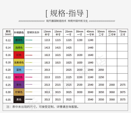乐灸牌一次性无菌针灸针 塑料柄型5PB 2盒装 500支/盒 商品图6