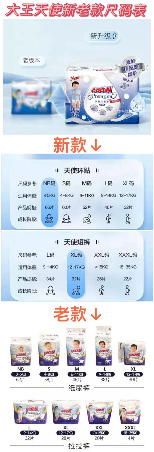 【4包290元  囤货有惊喜】GOO.N大王天使 纸尿裤/拉拉裤【收到货请先核对，产品无误再拆封】【新老包装混发】 商品图7