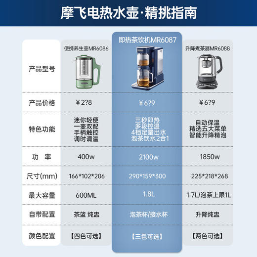 摩飞电器（Morphyrichards）即热式饮水机家用 桌面台式饮水机 小型饮水机烧水泡茶一体机自动上水3秒制热 独立水箱  MR6087 MR6087轻奢蓝（泡茶饮水双模式） 商品图3