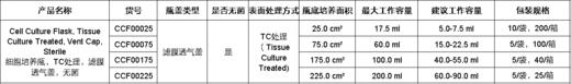 Cell Culture Flask, Tissue Culture Treated, Vent Cap, Sterile （细胞培养瓶，TC处理，滤膜透气盖，无菌） 商品图2