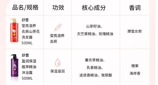舒蕾山茶花*植萃精油500ml去屑洗发露+500ml沐浴露 商品图2